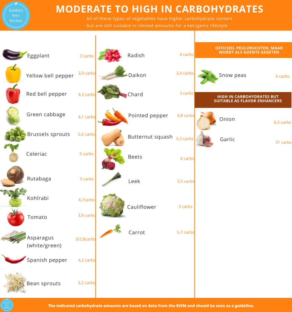 Keto recipes